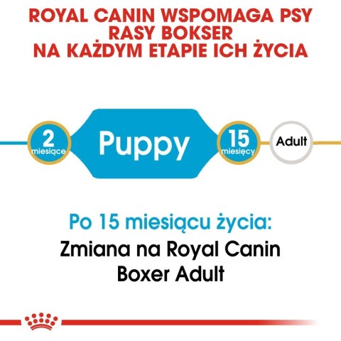 ROYAL CANIN Boxer Puppy 12kg ROYAL CANIN Boxer Puppy 12kg