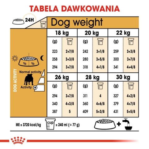 ROYAL CANIN Bulldog Adult 12kg ROYAL CANIN Bulldog Adult 12kg