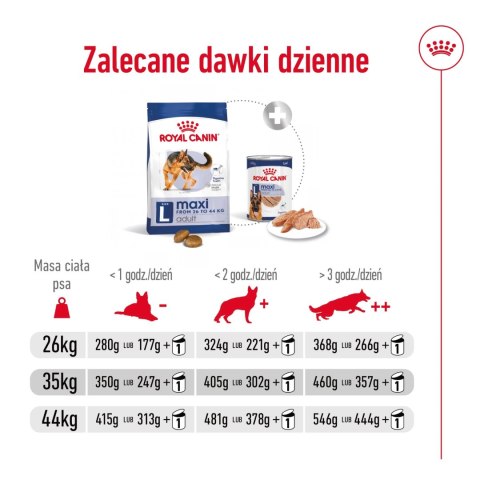 ROYAL CANIN Maxi Adult 4kg ROYAL CANIN Maxi Adult 4kg
