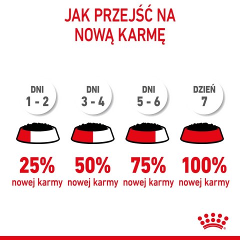 ROYAL CANIN Starter Mousse Mother & Babydog 195g ROYAL CANIN Starter Mousse Mother & Babydog 195g