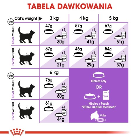 ROYAL CANIN Sterilised 37 10kg ROYAL CANIN Sterilised 37 10kg