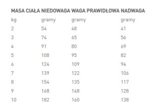 ROYAL CANIN Vet Care Nutrition Small Adult Dental & Digest 4kg