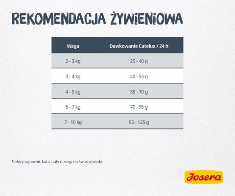 Josera Catelux 10kg Josera Catelux 10kg