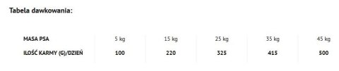 Dolina Noteci Piper Animals Adult Z Kurczakiem 12kg Dolina Noteci Piper Animals Adult Z Kurczakiem 12kg
