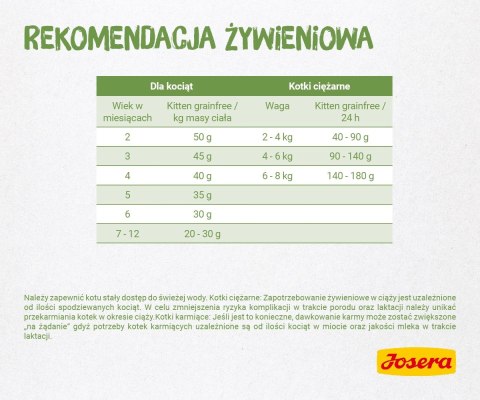 Josera Kitten Grainfree 10kg Josera Kitten Grainfree 10kg
