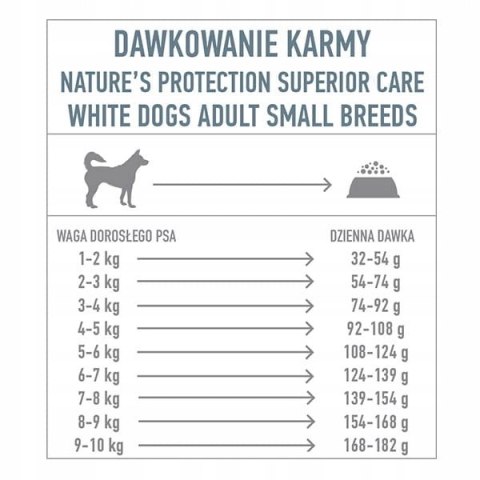 Nature's Protection Superior Care White Dogs GF White Fish Adult Small 1,5kg Nature's Protection Superior Care White Dogs GF White Fish Adult Small 1,5kg