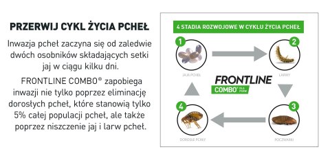 FRONTLINE Combo Spot-On Dla Psa 3x1,34ml FRONTLINE Combo Spot-On Dla Psa 3x1,34ml