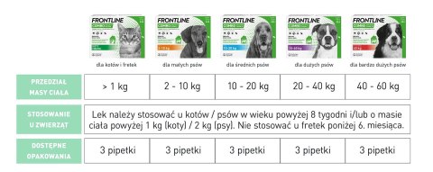 FRONTLINE Combo Spot-On Dla Psa 3x1,34ml FRONTLINE Combo Spot-On Dla Psa 3x1,34ml