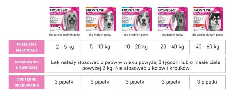 FRONTLINE Tri-Act Dla Psów 3x0,5ml FRONTLINE Tri-Act Dla Psów 3x0,5ml