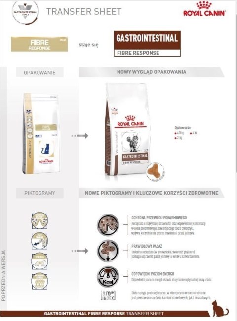 ROYAL CANIN Gastrointestinal Fibre Response 4kg ROYAL CANIN Gastrointestinal Fibre Response 4kg
