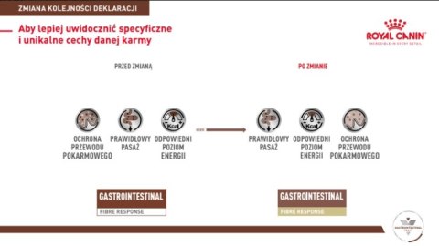 ROYAL CANIN Gastrointestinal Fibre Response 4kg ROYAL CANIN Gastrointestinal Fibre Response 4kg
