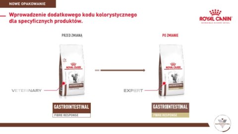 ROYAL CANIN Gastrointestinal Fibre Response 4kg ROYAL CANIN Gastrointestinal Fibre Response 4kg