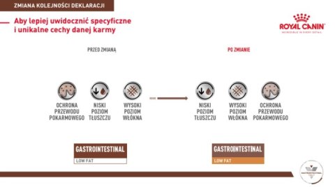 ROYAL CANIN Gastrointestinal Low Fat 6kg ROYAL CANIN Gastrointestinal Low Fat 6kg