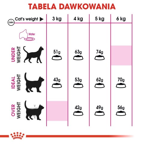 ROYAL CANIN Savour Exigent 4kg ROYAL CANIN Savour Exigent 4kg