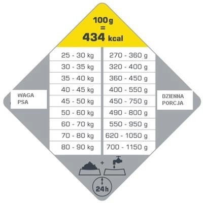 Versele-Laga Opti Life Adult Maxi Kurczak Z Ryżem 12,5kg Versele-Laga Opti Life Adult Maxi Kurczak Z Ryżem 12,5kg