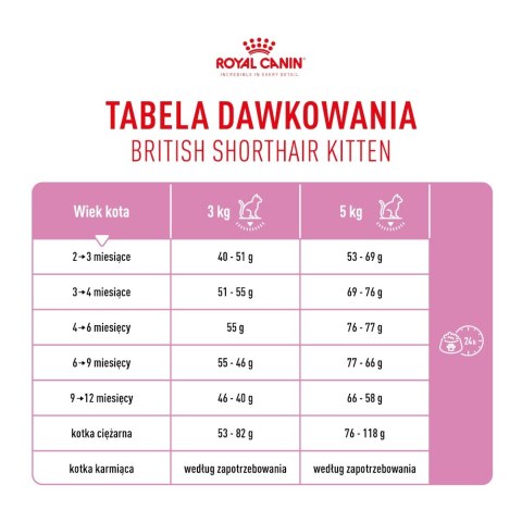 ROYAL CANIN British Shorthair Kitten 2kg ROYAL CANIN British Shorthair Kitten 2kg