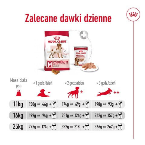 ROYAL CANIN Medium Adult 15kg ROYAL CANIN Medium Adult 15kg