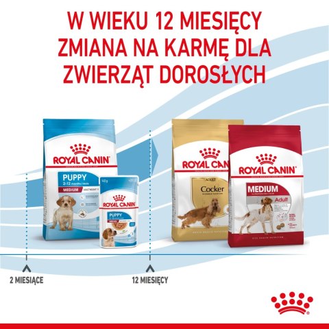 ROYAL CANIN Medium Puppy 4kg ROYAL CANIN Medium Puppy 4kg
