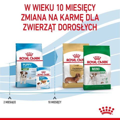 ROYAL CANIN Mini Puppy 8kg ROYAL CANIN Mini Puppy 8kg