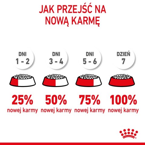 ROYAL CANIN Mini Puppy 8kg ROYAL CANIN Mini Puppy 8kg