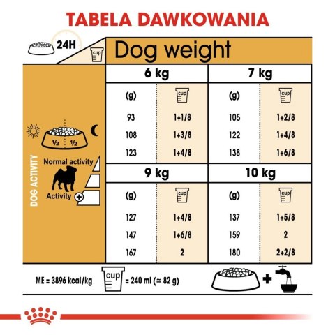 ROYAL CANIN Pug Adult 1,5kg ROYAL CANIN Pug Adult 1,5kg