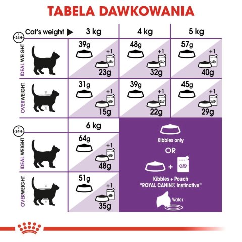 ROYAL CANIN Sensible 33 4kg ROYAL CANIN Sensible 33 4kg
