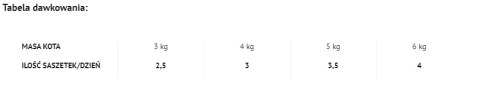 Dolina Noteci Rafi Cat Adult Z Tuńczykiem 100g Dolina Noteci Rafi Cat Adult Z Tuńczykiem 100g