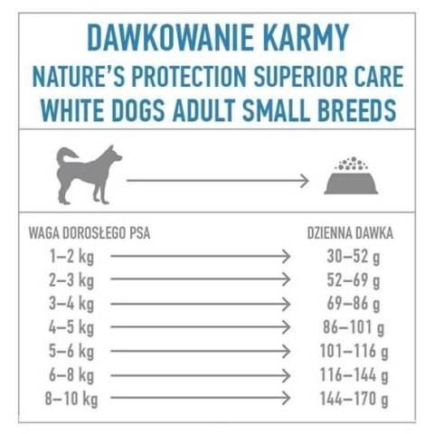 Nature's Protection Superior Care Grain Free Adult Small Breeds Herring 1,5kg Nature's Protection Superior Care Grain Free Adult Small Breeds Herring 1,5kg