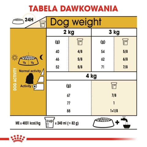 ROYAL CANIN Maltese Adult 1,5kg ROYAL CANIN Maltese Adult 1,5kg
