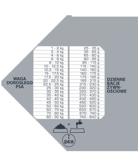 Versele-Laga Opti Life Prime Adult Salmon Karma Bezzbożowa Dla Dorosłych Psów Z Łososiem 12,5kg Versele-Laga Opti Life Prime Adult Salmon Karma Bezzbożowa Dla Dorosłych Psów Z Łososiem 12,5kg