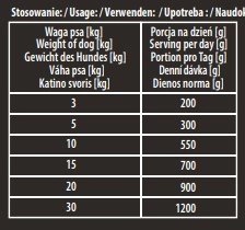 Karma Premium Hektor Baton Dla Psa Z Drobiem 900g
