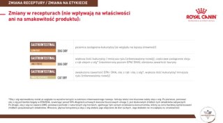 ROYAL CANIN Gastro Intestinal Low Fat 200g puszka