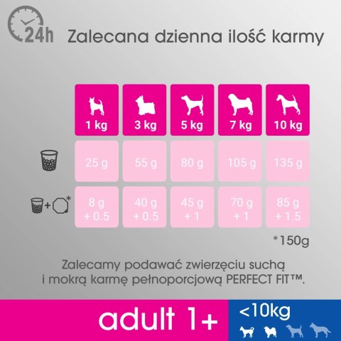 PERFECT FIT Adult 1+ Małe Rasy Z Kurczakiem 825g PERFECT FIT Adult 1+ Małe Rasy Z Kurczakiem 825g
