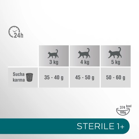 Perfect Fit™ - sucha karma pełnoporcjowa dla dorosłych kotów po zabiegu kastracji, bogata w kurczaka 7kg Perfect Fit™ - sucha karma pełnoporcjowa dla dorosłych kotów po zabiegu kastracji, bogata w kurczaka 7kg