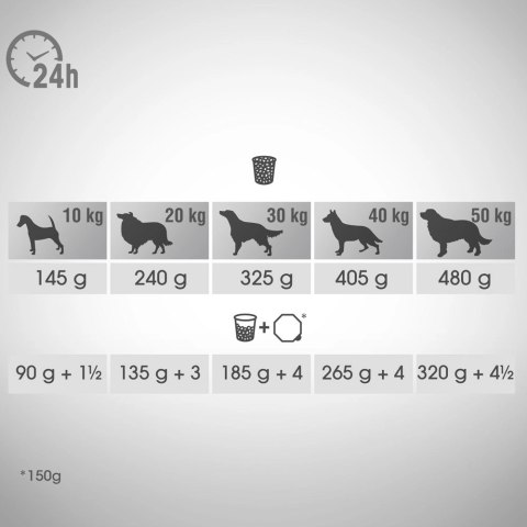 Perfect Fit™ - sucha karma pełnoporcjowa dla dorosłych psów średnich i dużych ras, bogata w kurczaka 11,5kg Perfect Fit™ - sucha karma pełnoporcjowa dla dorosłych psów średnich i dużych ras, bogata w kurczaka 11,5kg