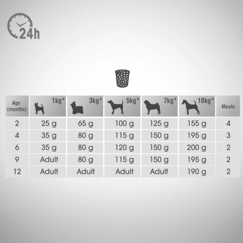 Perfect Fit™ - sucha karma pełnoporcjowa dla szczeniąt małych ras, bogata w kurczaka 6kg Perfect Fit™ - sucha karma pełnoporcjowa dla szczeniąt małych ras, bogata w kurczaka 6kg