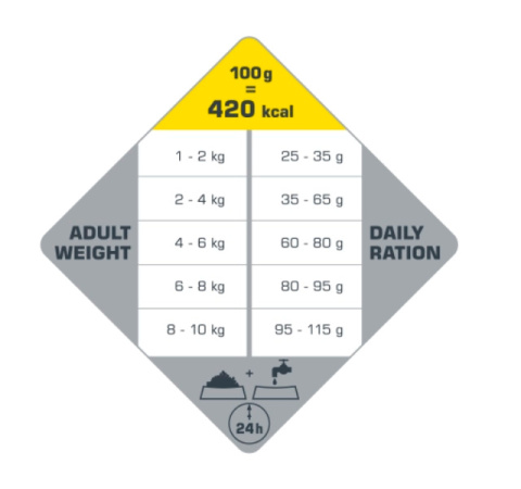 Versele-Laga Opti Life Adult Mini Kurczak Z Ryżem Dla Małych Ras 7,5kg Versele-Laga Opti Life Adult Mini Kurczak Z Ryżem Dla Małych Ras 7,5kg