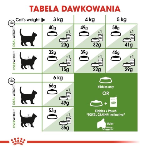 ROYAL CANIN Outdoor 2kg ROYAL CANIN Outdoor 2kg