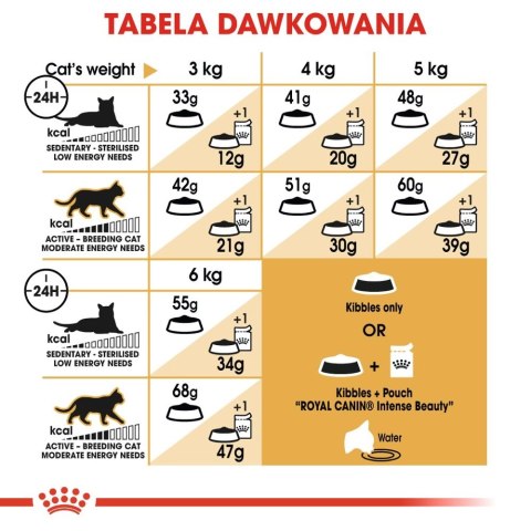 ROYAL CANIN Siamese Adult 2kg ROYAL CANIN Siamese Adult 2kg
