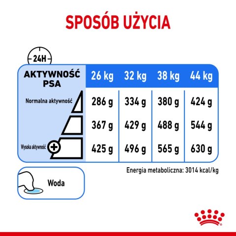 ROYAL CANIN CCN Maxi Light Weight Care 12kg ROYAL CANIN CCN Maxi Light Weight Care 12kg