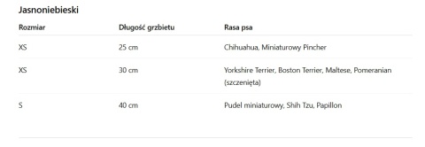 Kurtka dla psa Happet 323A niebieskie S-40cm