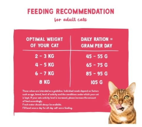 BOSCH Sanabelle Adult Drób 8kg