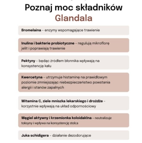 Lab-v Glandala Wsparcie Gruczołów Okołoodbytowych i Przewodu Pokarmowego 90 Kapsułek