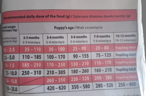 Tropidog Premium Junior Small And Medium Breeds Łosoś Z Ryżem 8kg