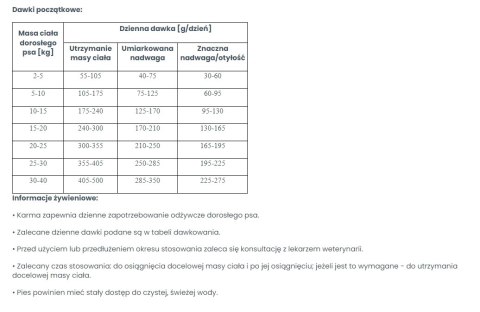 VETEXPERT Veterinary Diet Dog Obesity 2kg