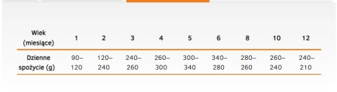 Calibra Cat Life Kitten Karma Dla Kota Z Kurczakiem 200g