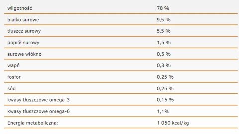 Calibra Cat Life Sensitive Karma Dla Kota Z Jagnięciną 200g