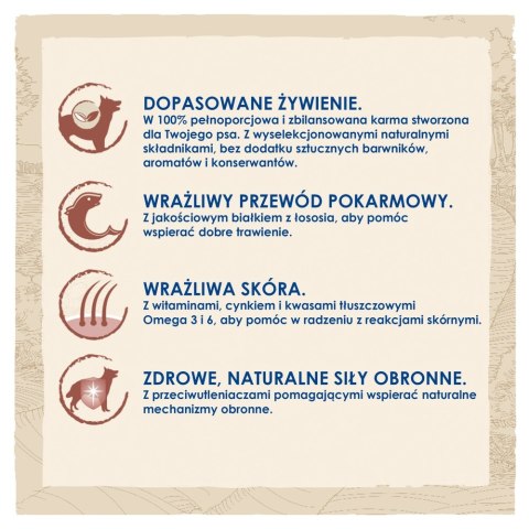 PURINA Dog Chow Adult Sensitive Salmon 16,5kg (14kg + 2,5kg GRATIS)