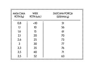 PAN MIĘSKO Kurczak Z Królikiem Dla Kociąt XS 1,6kg