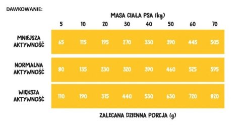 Wiejska Zagroda Indyk Z Jagnięciną 20kg